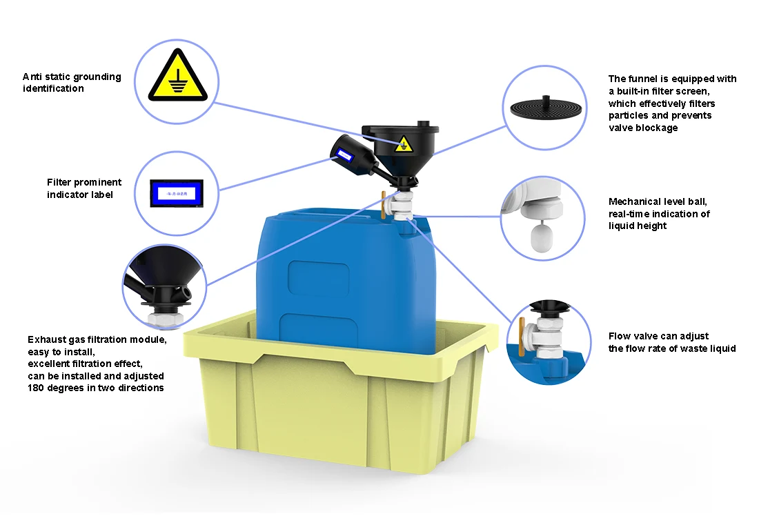 Chemical Solvent Waste Funnel Bundles